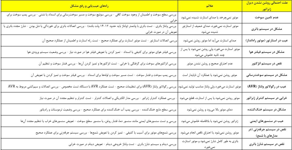 عیب یابی روشن نشدن دیزل ژنراتور