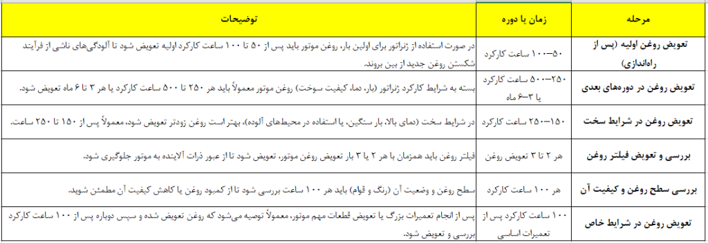 زمانبندی تعویض روفن دیزل ژنراتور
