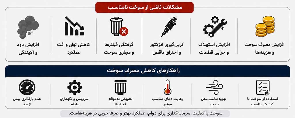 سوخت دیزل ژنراتور