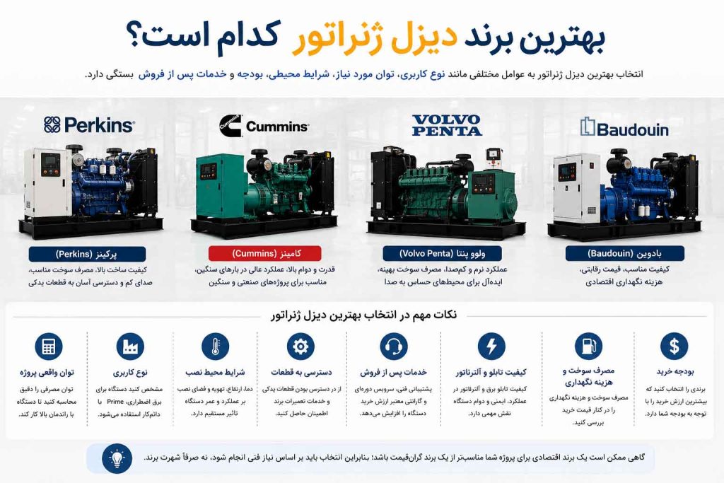 انتخاب بهترین برند دیزل ژنراتور