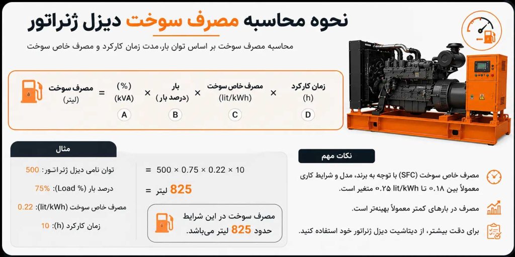 محاسبه مصرف سوخت دیزل ژنراتور