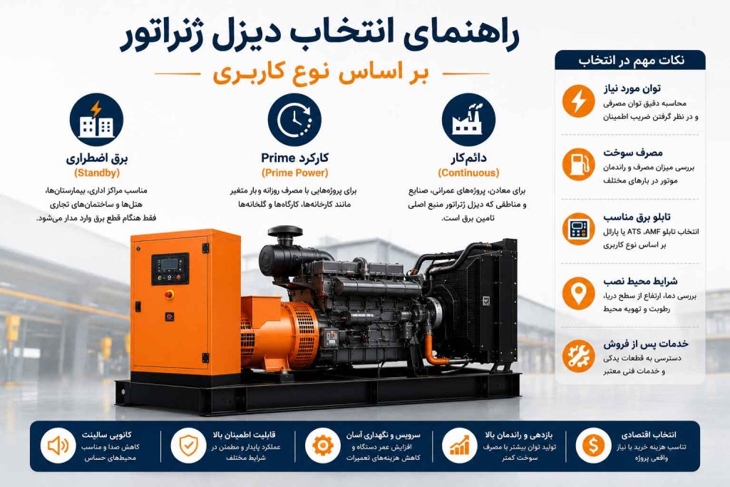 کاربری دیزل ژنراتور